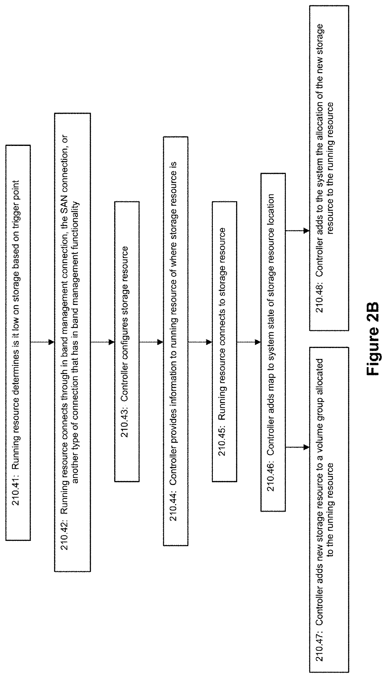 Automatically Deployed Information Technology (IT) System and Method