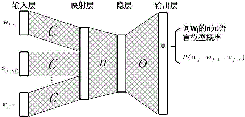 N-gram grammar model constructing method for voice identification and voice identification system