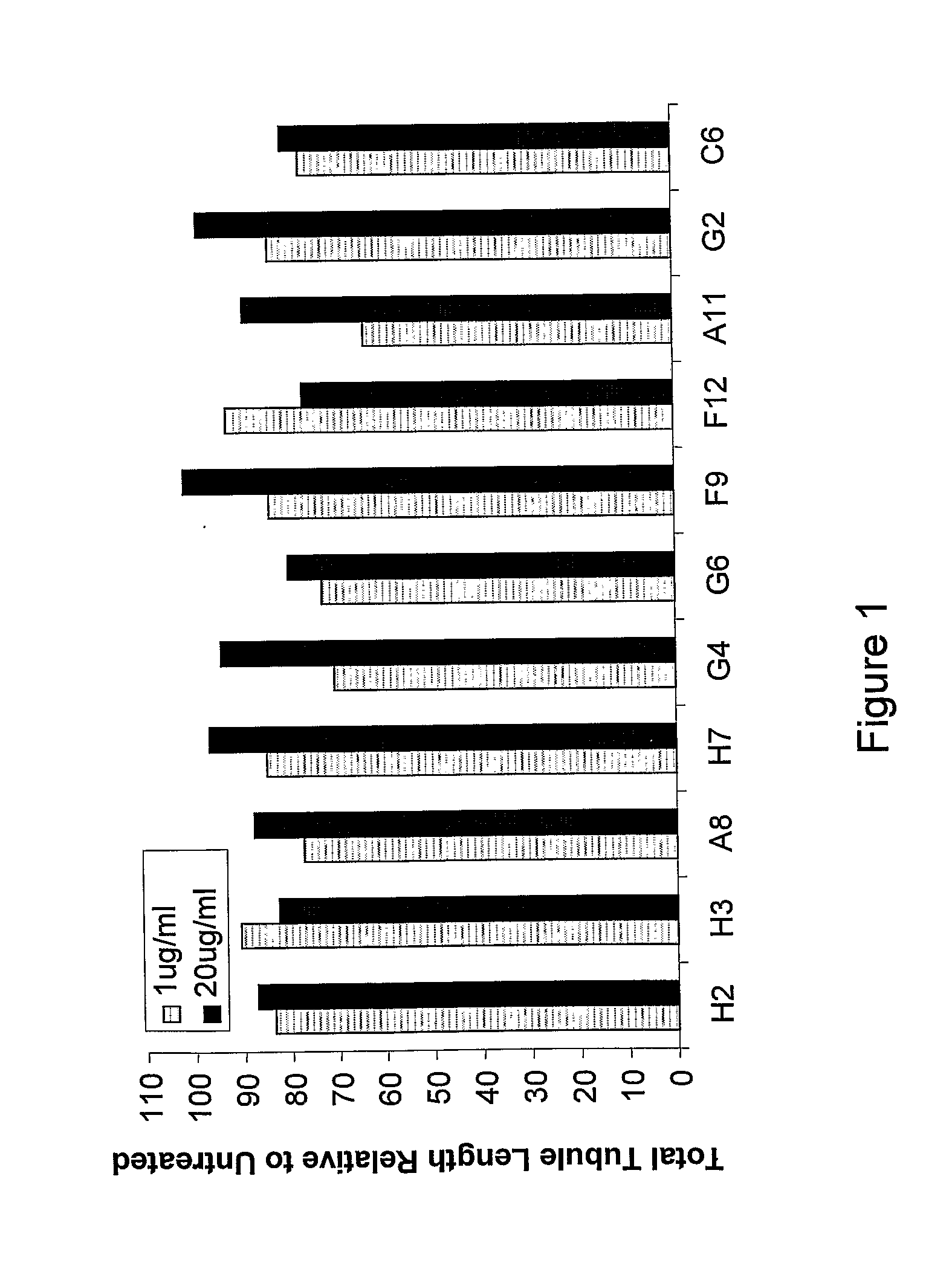 Angiopoietin derived peptides