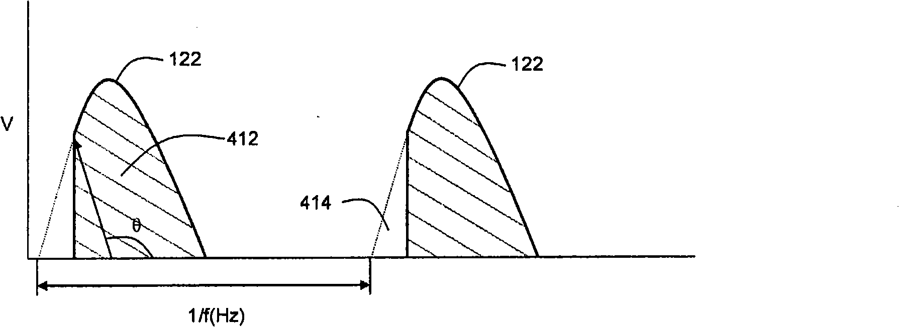 Beverage dispensing apparatus and method