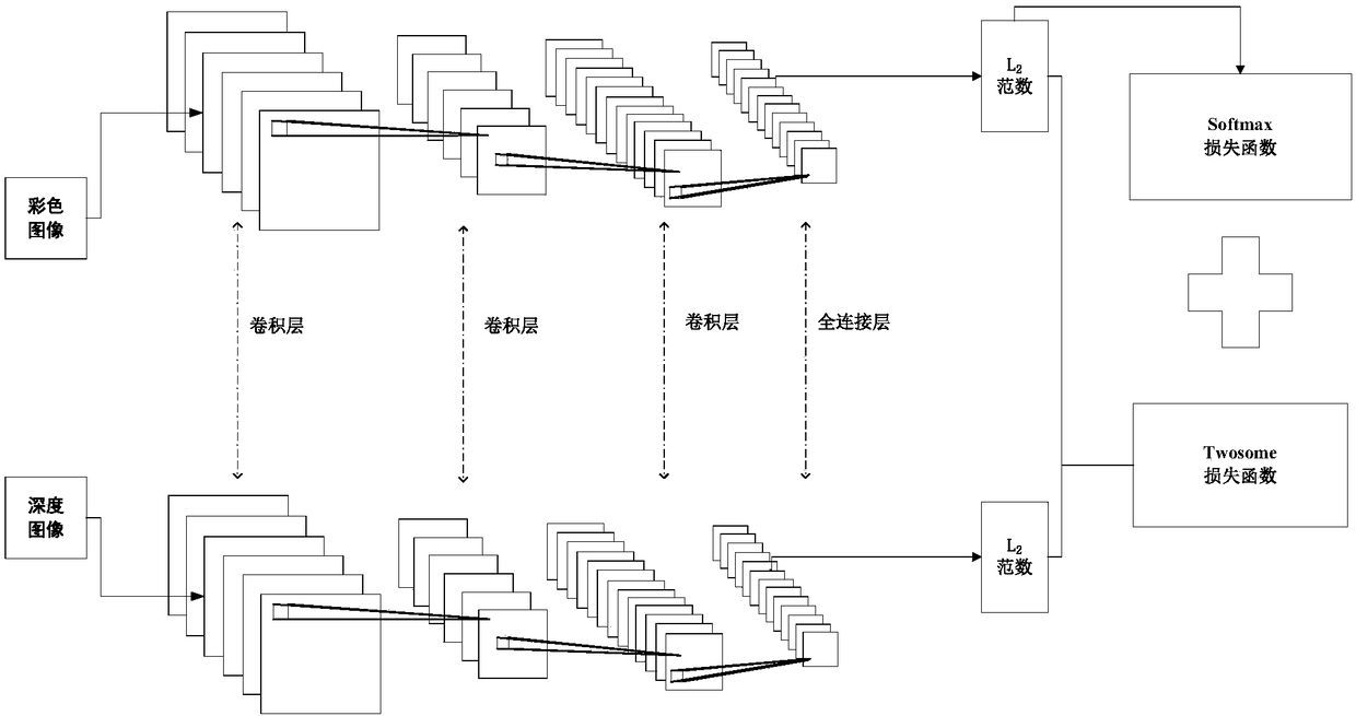 Poultry animal behavior recognition method based on deep convolutional neural network