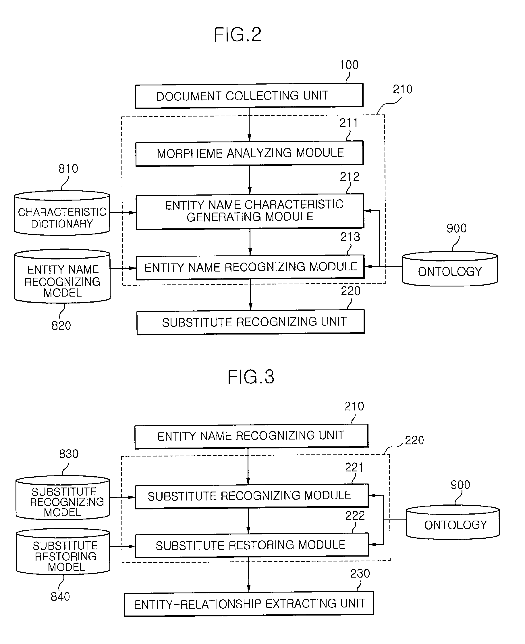 Device and method for automatically generating ontology instance