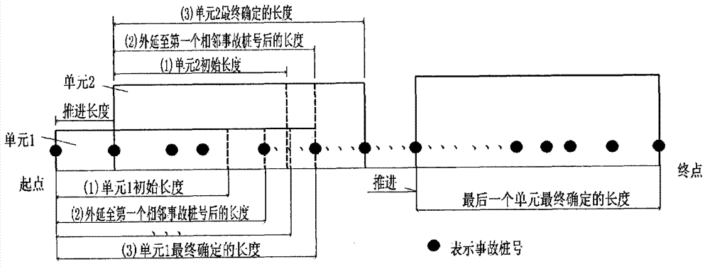 Method for distinguishing road black spot