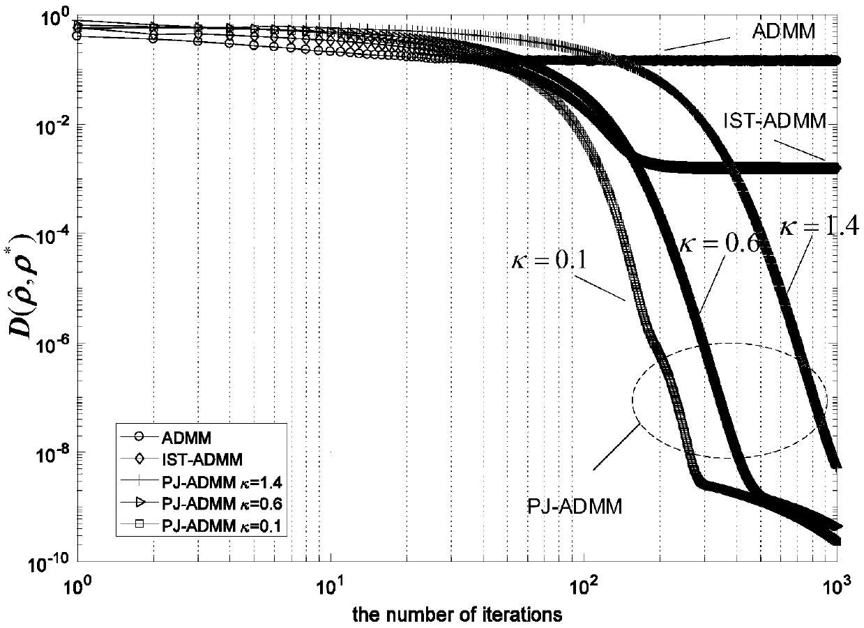 Quantum state filter and a related method