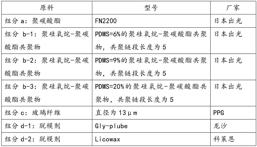 Fiber-reinforced polycarbonate composition and preparation method thereof