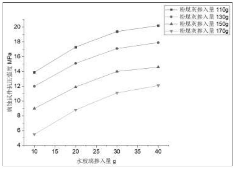 Reinforced CFG pile mixture suitable for soft soil area, CFG pile, composite foundation and construction method of composite foundation