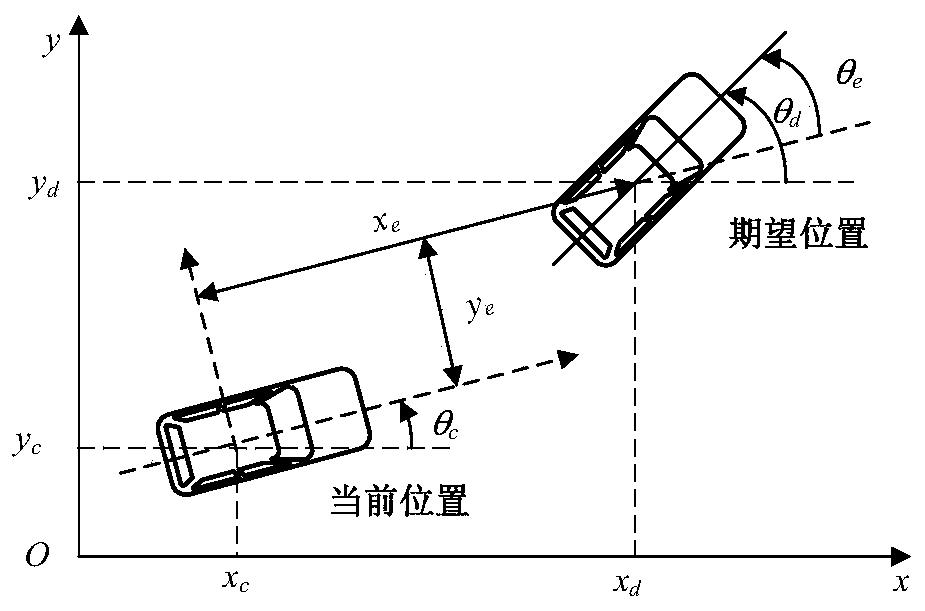 Input Saturation Adaptive Hierarchical Control System and Method for Overdrive Driverless Vehicle