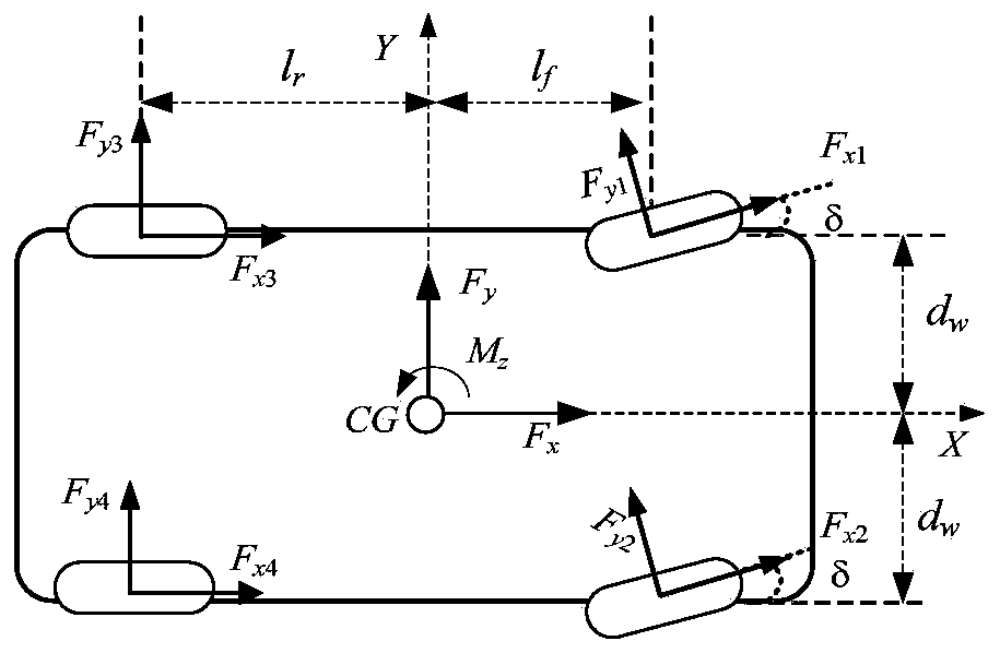 Input Saturation Adaptive Hierarchical Control System and Method for Overdrive Driverless Vehicle