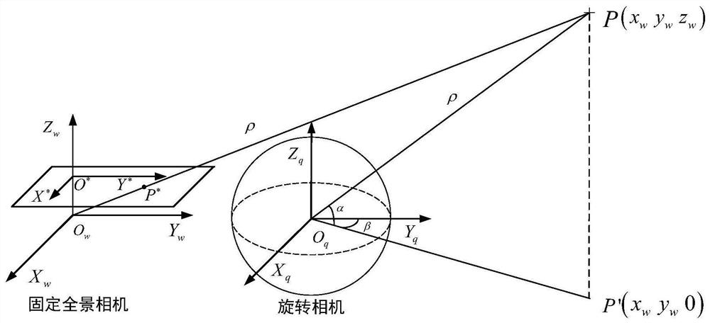 Intelligent tracking shooting system for long-distance high-speed moving target