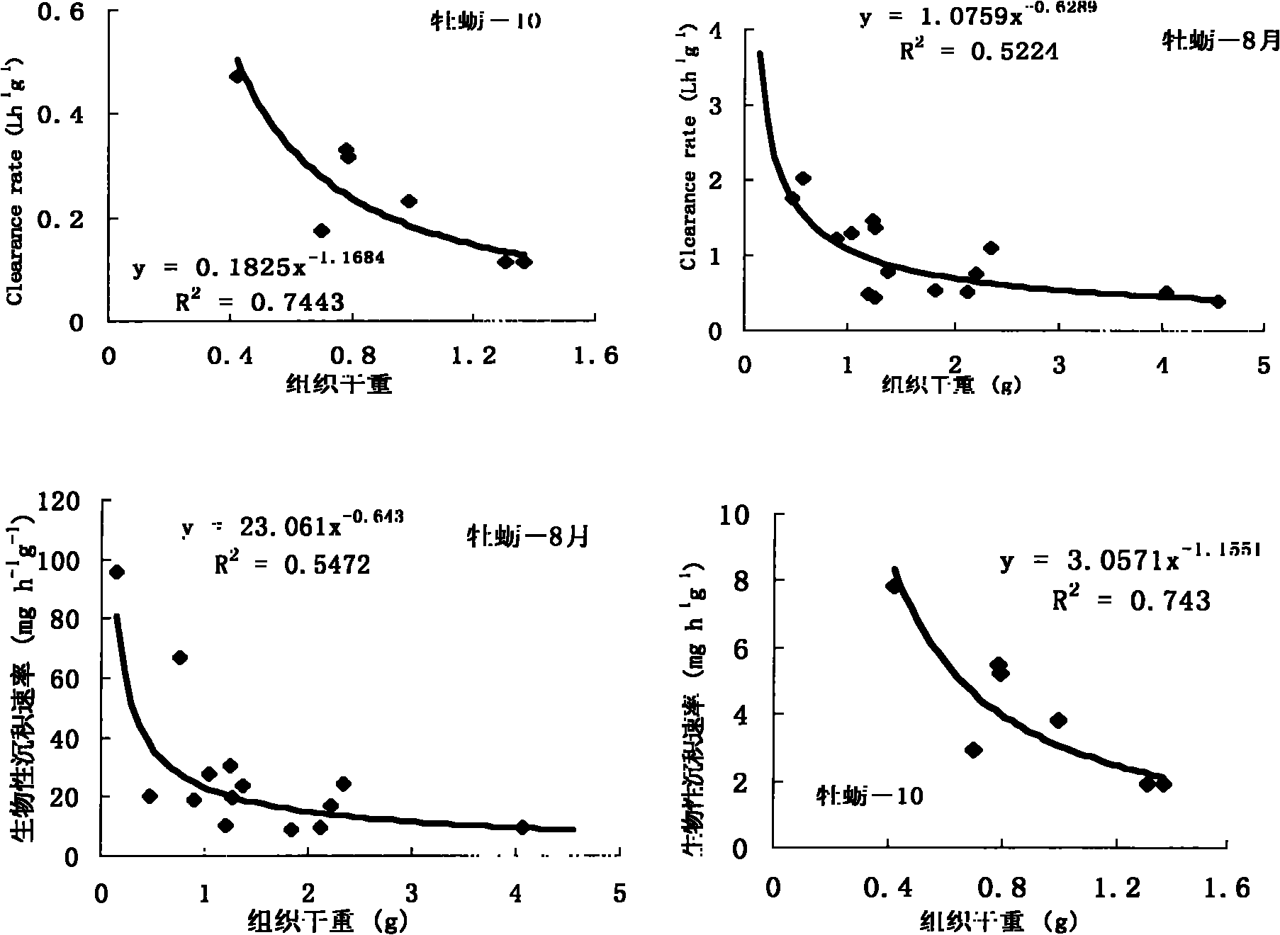 Running water device for physiological ecology research of shellfishes