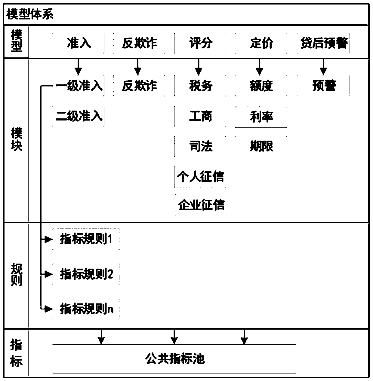 Business resource allocation method and device, equipment and storage medium