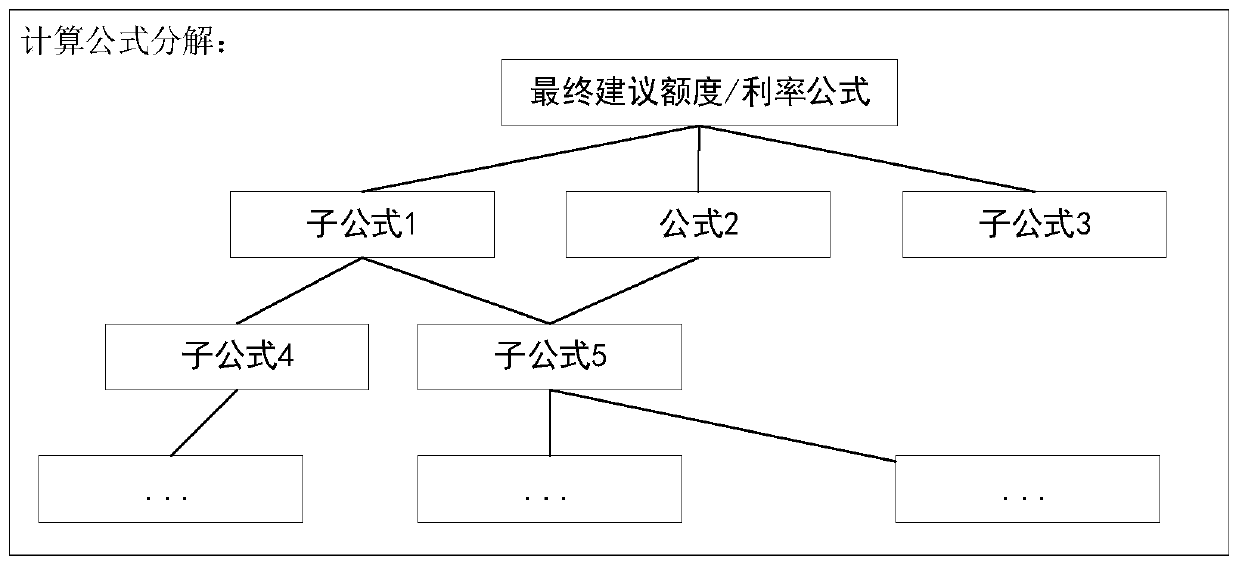 Business resource allocation method and device, equipment and storage medium