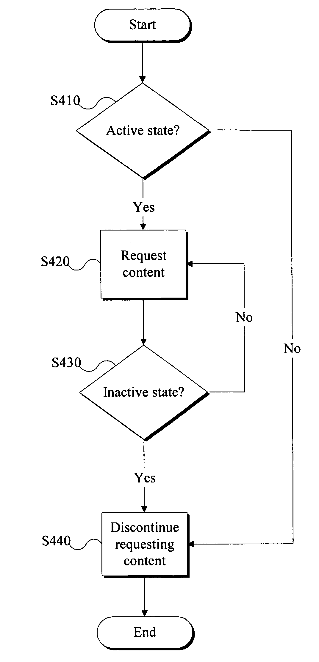 Efficient server polling system and method