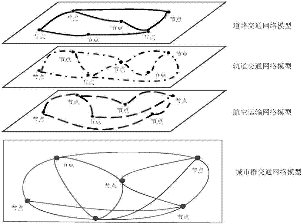 Urban agglomeration traffic network reliability restoration method under random attack strategy