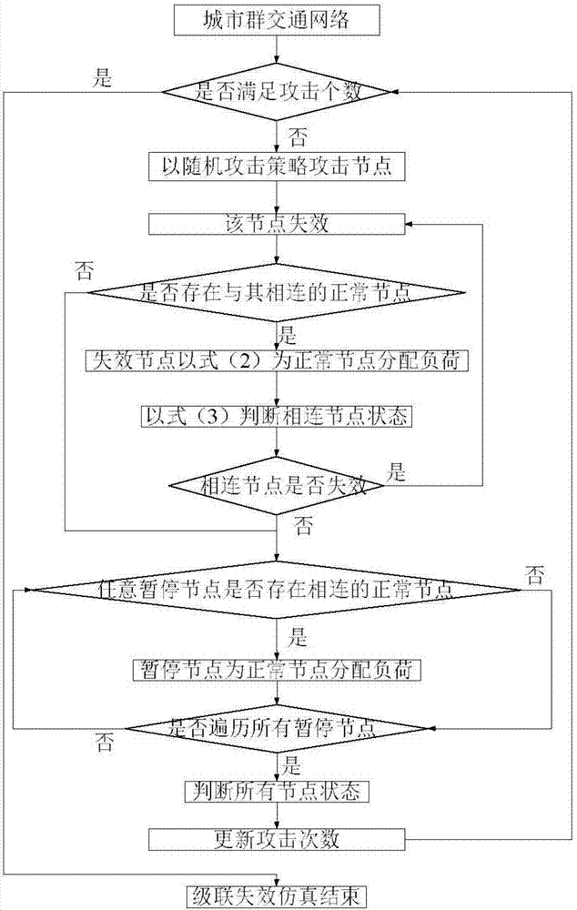 Urban agglomeration traffic network reliability restoration method under random attack strategy