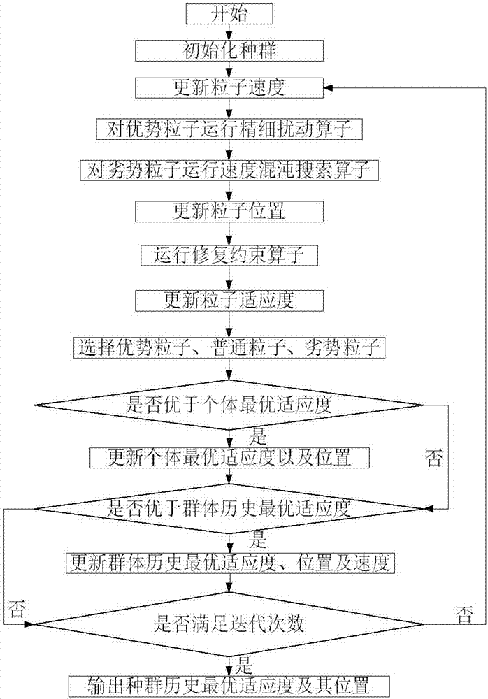 Urban agglomeration traffic network reliability restoration method under random attack strategy