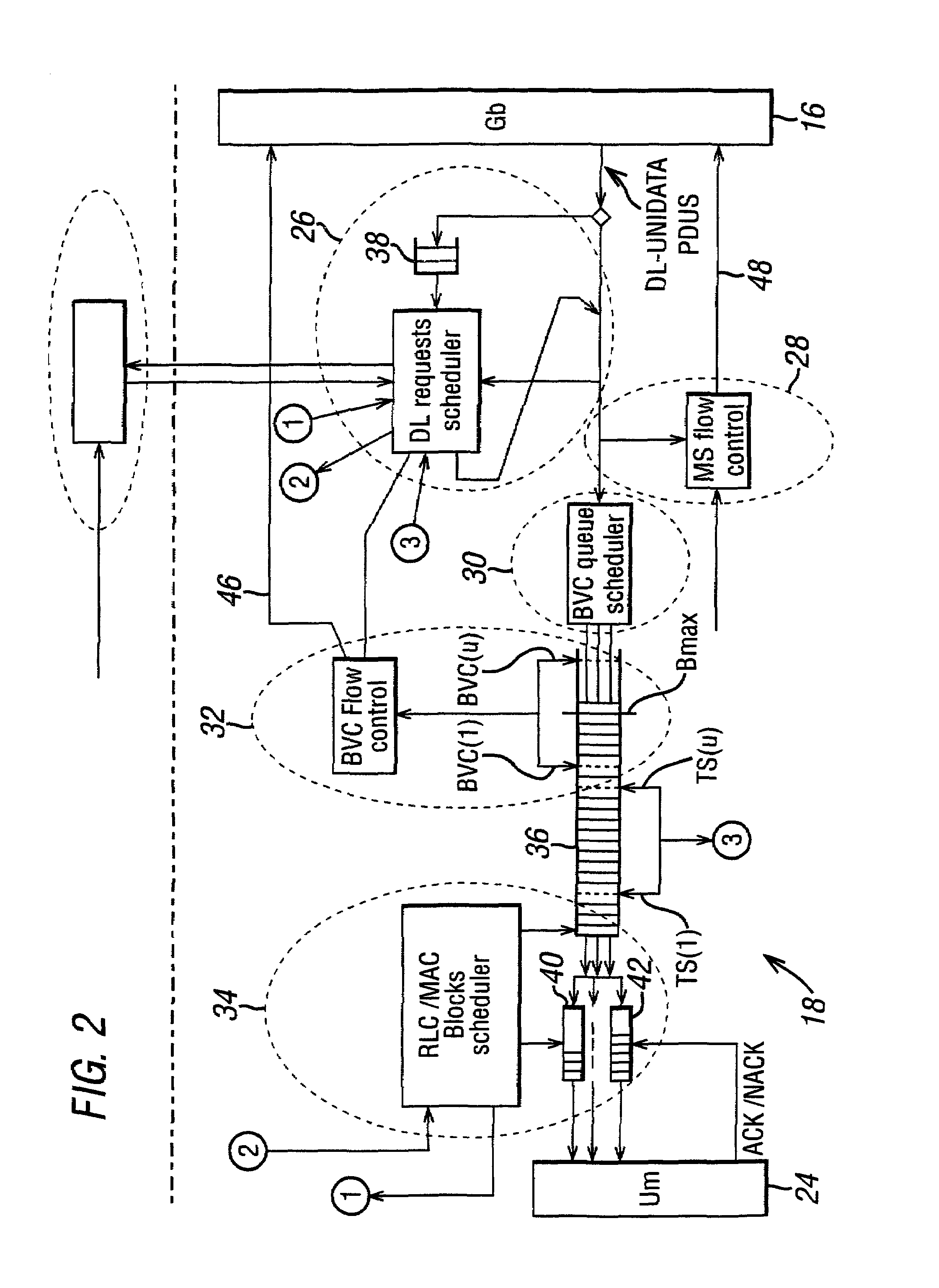 Radio telecommunications system with improved use of timeslots