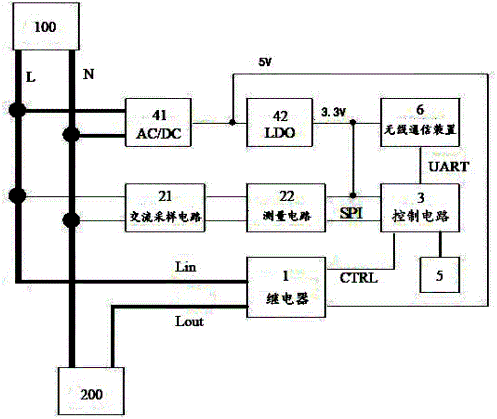 Light-load protection type socket