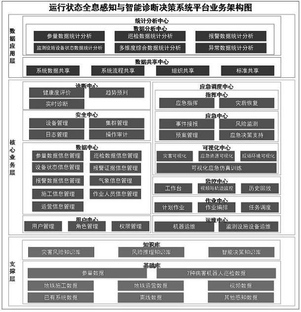 Perceptual information integrated access system based on urban important infrastructure