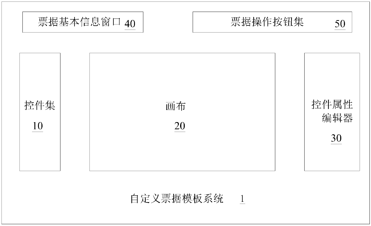 Method of customizing bill template and system