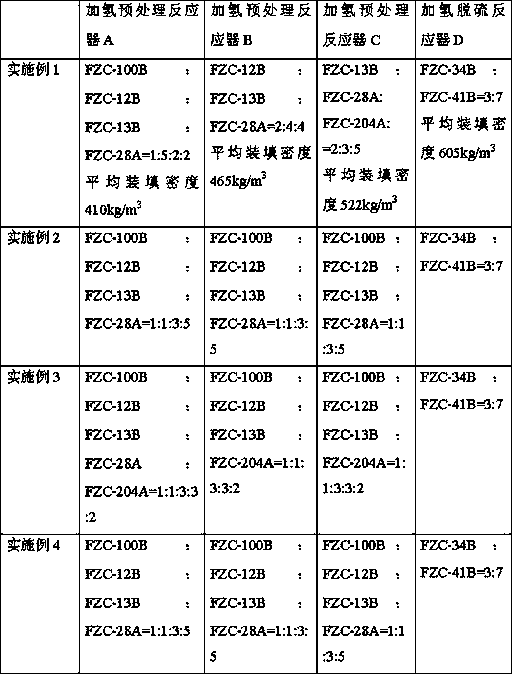 A kind of low-quality oil treatment process method