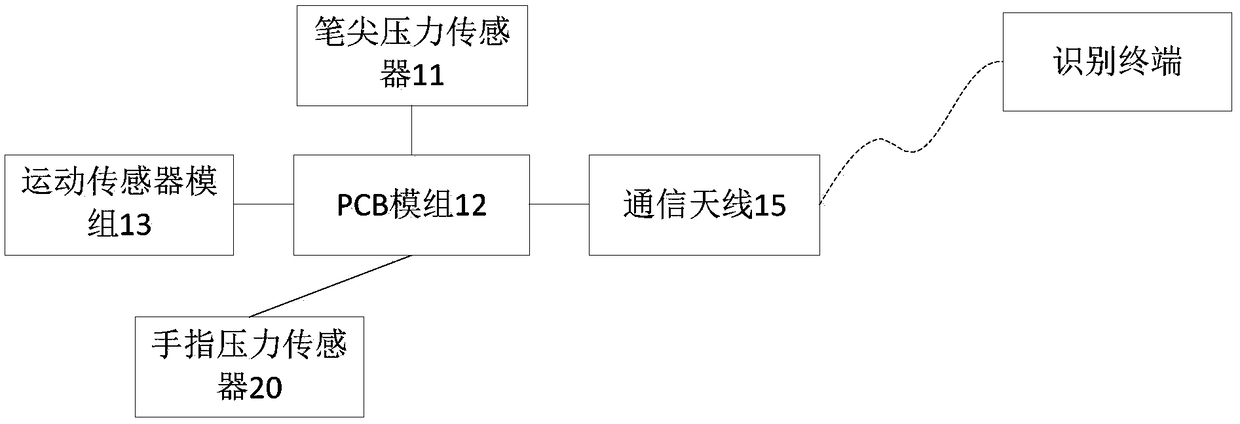 Identity authentication method, apparatus, and identification terminal