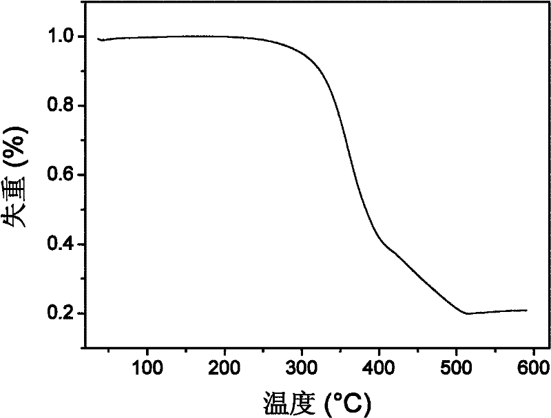 Bi(phenylpyridine) fluorene derivatives and binuclear cyclometalated platinum complex liquid crystal polarized luminescent materials