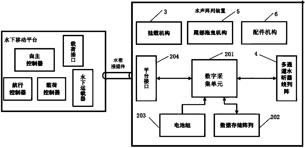 Underwater sound array device based on underwater movement platform