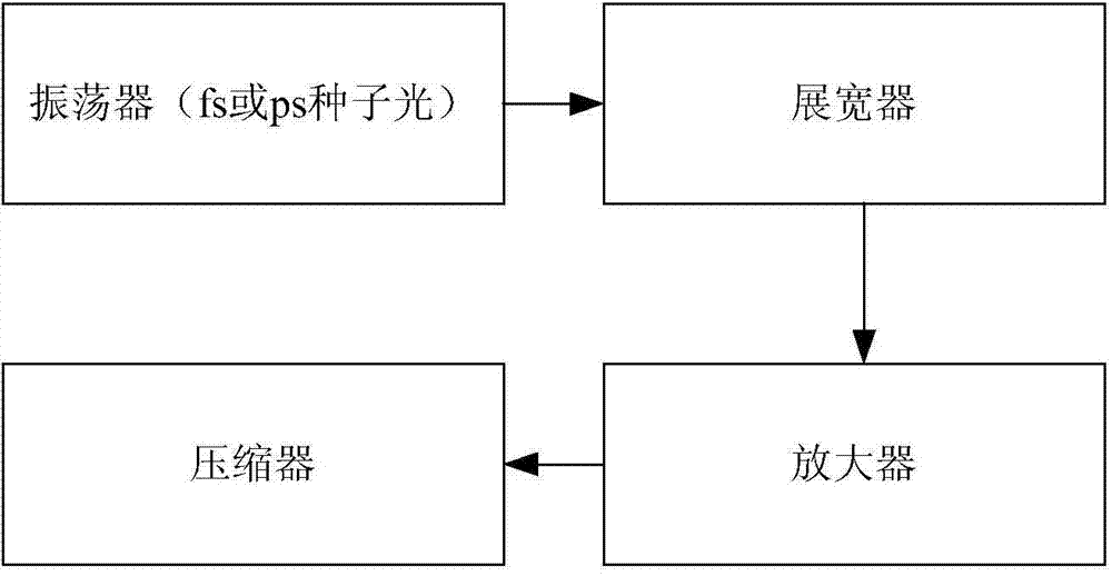 Chirped pulse amplification laser device with targeting returned light detecting function and detection method of chirped pulse amplification laser device