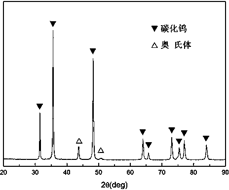 A low-cost and high-performance wc-fe-ni-co-cr cemented carbide roller ring