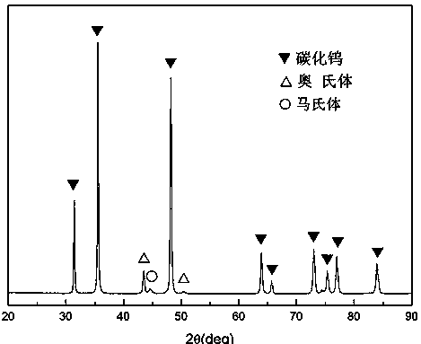 A low-cost and high-performance wc-fe-ni-co-cr cemented carbide roller ring