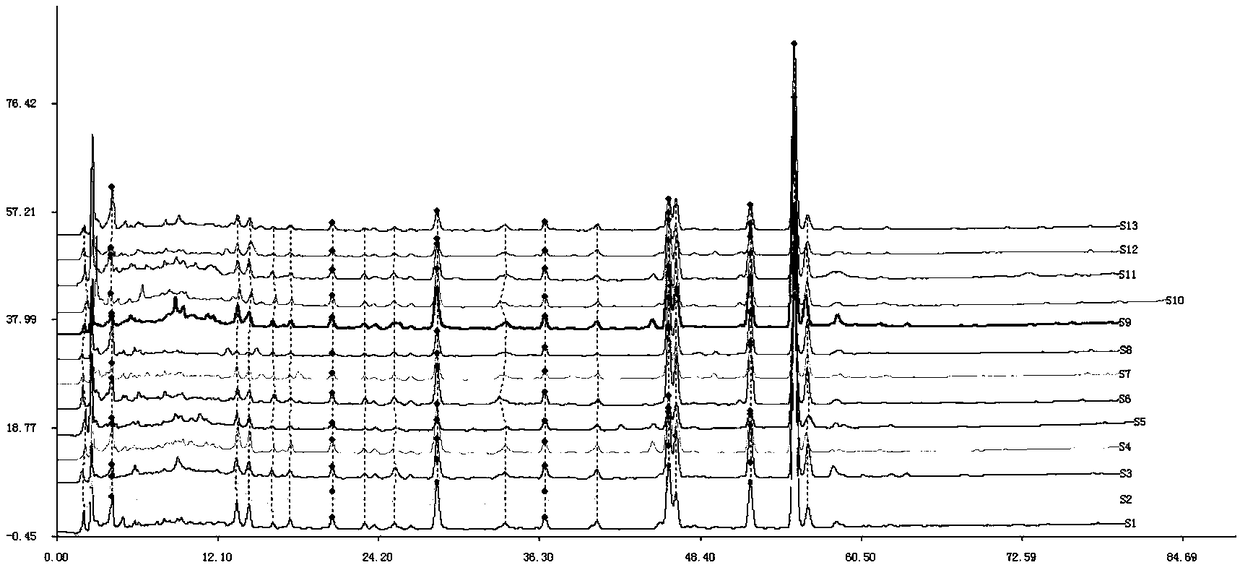 Method for creating HPLC (high-performance liquid chromatography) fingerprint spectra of vinegar-processed rhizoma cyperi