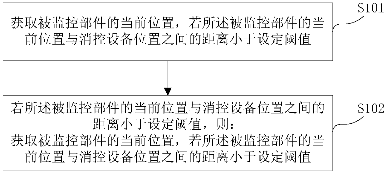 Method and system for detecting postures of personnel in fire-fighting room