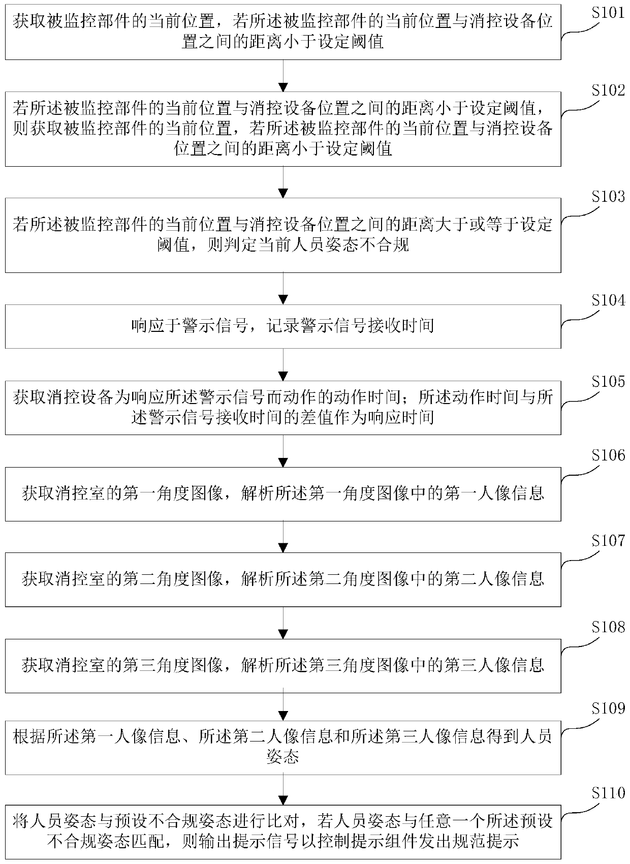 Method and system for detecting postures of personnel in fire-fighting room