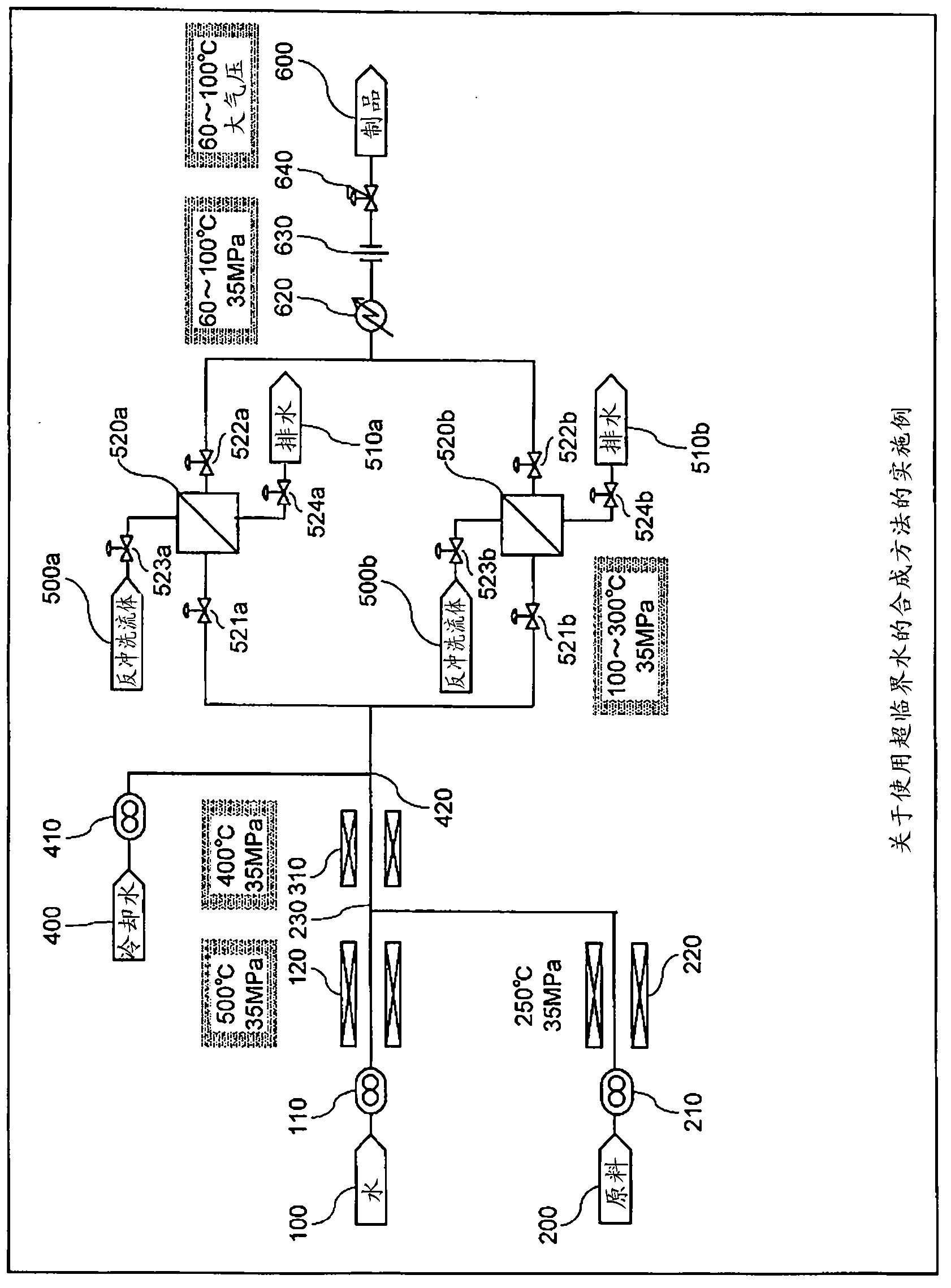 Process for synthesis of acrolein