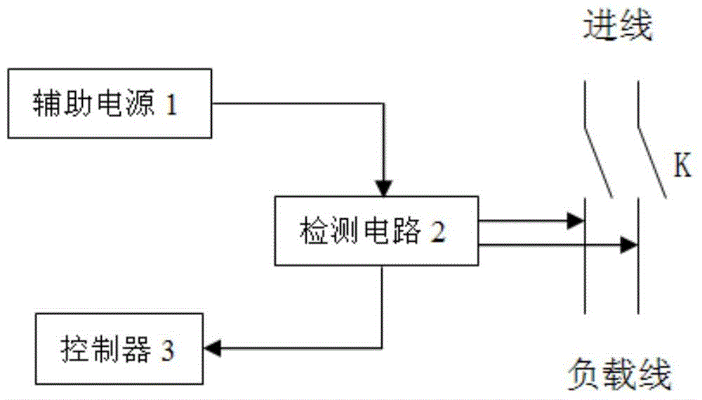 A load line fault detection circuit and method applied to circuit breaker reclosing