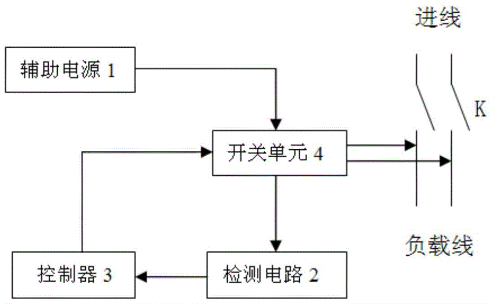 A load line fault detection circuit and method applied to circuit breaker reclosing