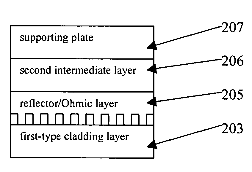 Vertical semiconductor devices or chips and method of mass production of the same