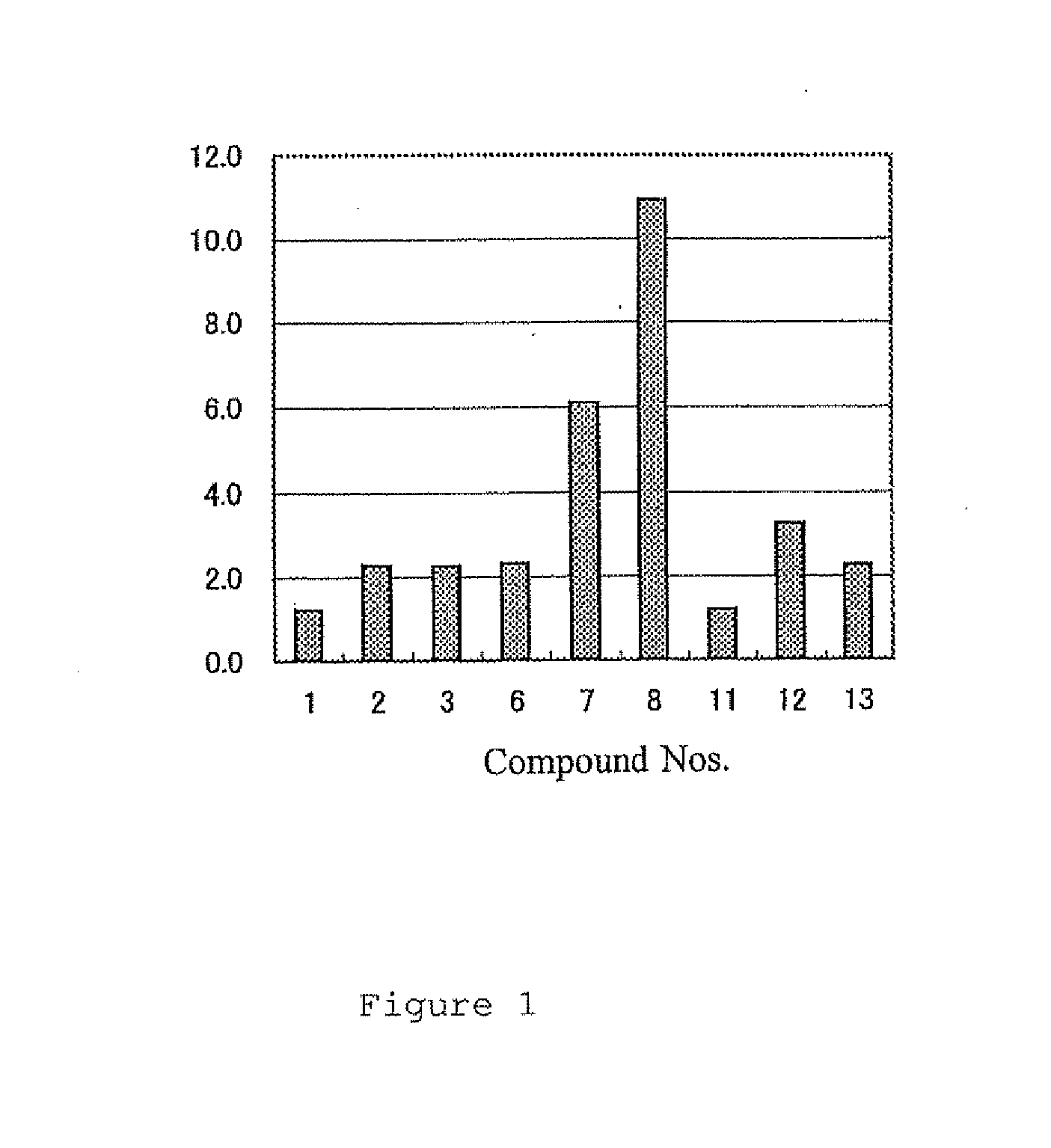 Agent having neurotrophic factor-like activity