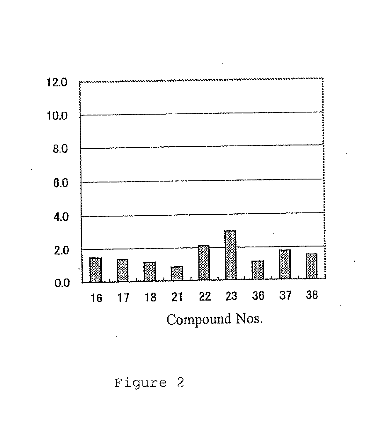 Agent having neurotrophic factor-like activity