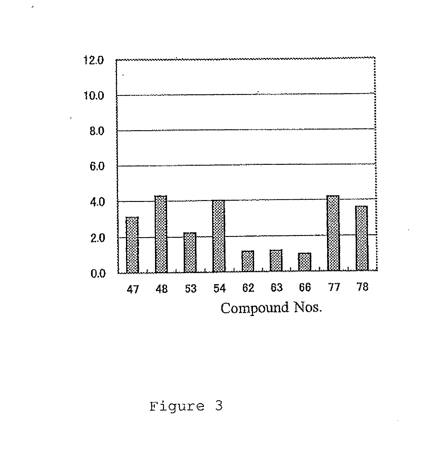 Agent having neurotrophic factor-like activity