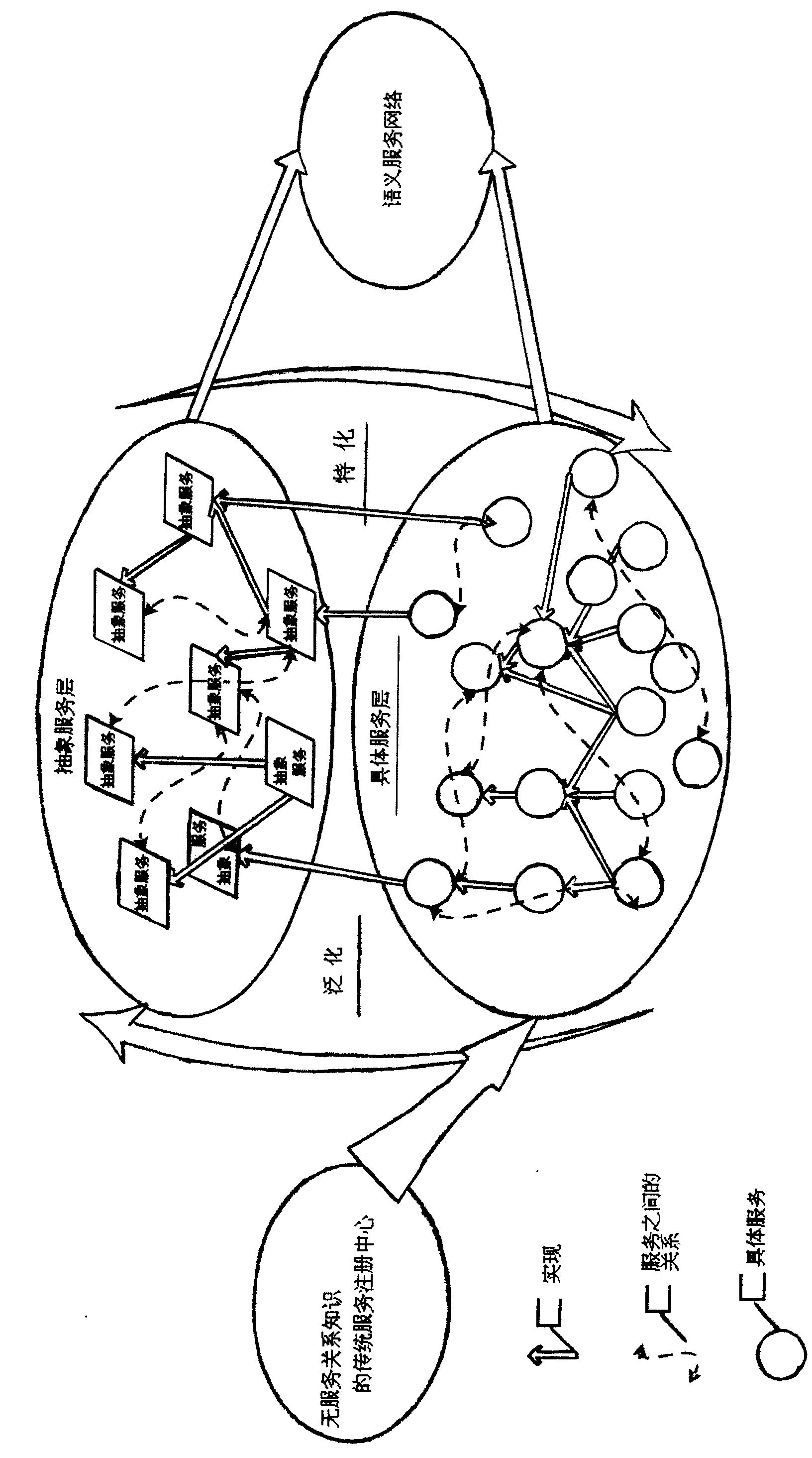 Web service relation network system based on semantic meanings