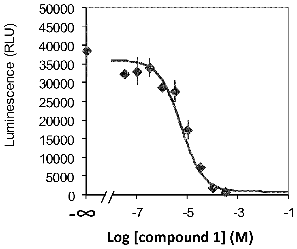 Compounds reducing malodour perception and the use thereof