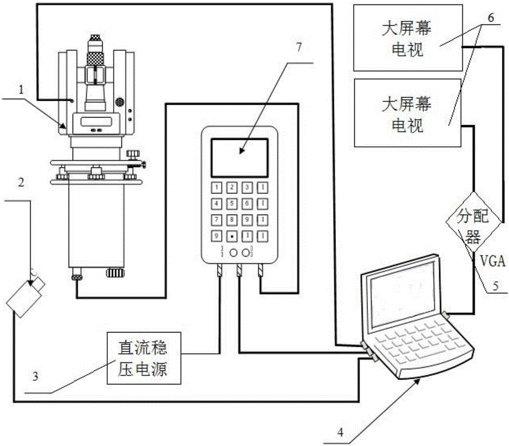 Gyro theodolite teaching system