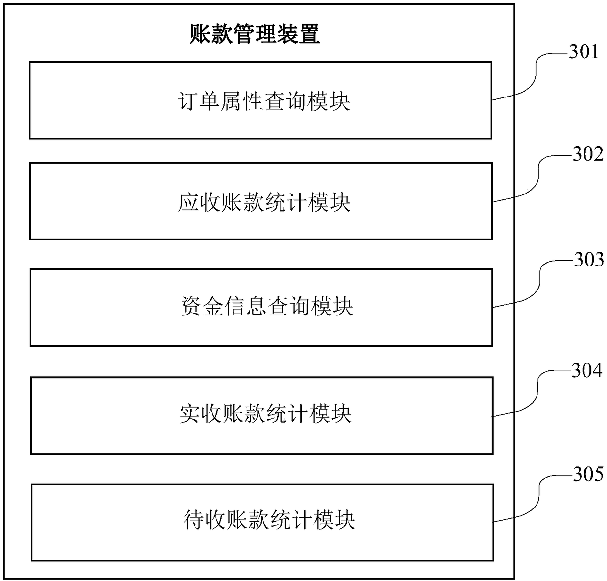 Account management method, storage medium and server