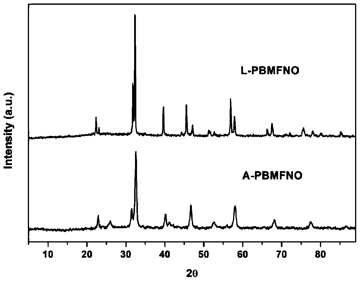 Iron-nickel alloy in-situ desolventized layered perovskite cathode material for CO2 electrolysis