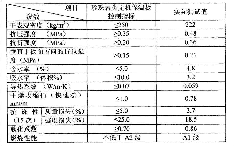 Fireproof thermal-insulating plate and preparation process thereof