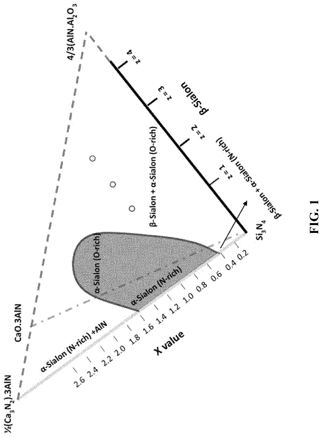 Method of forming a βSiAlON by spark plasma sintering