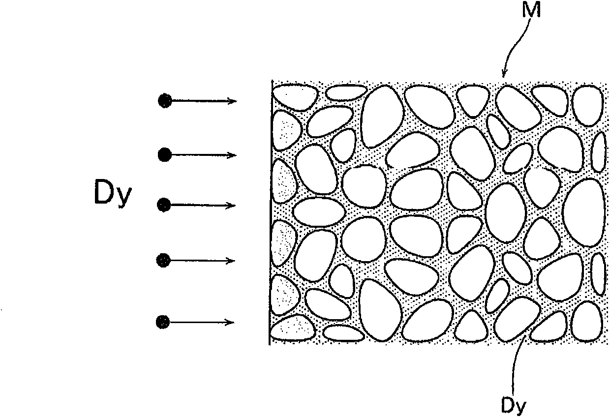 Method for regenerating scrap magnets