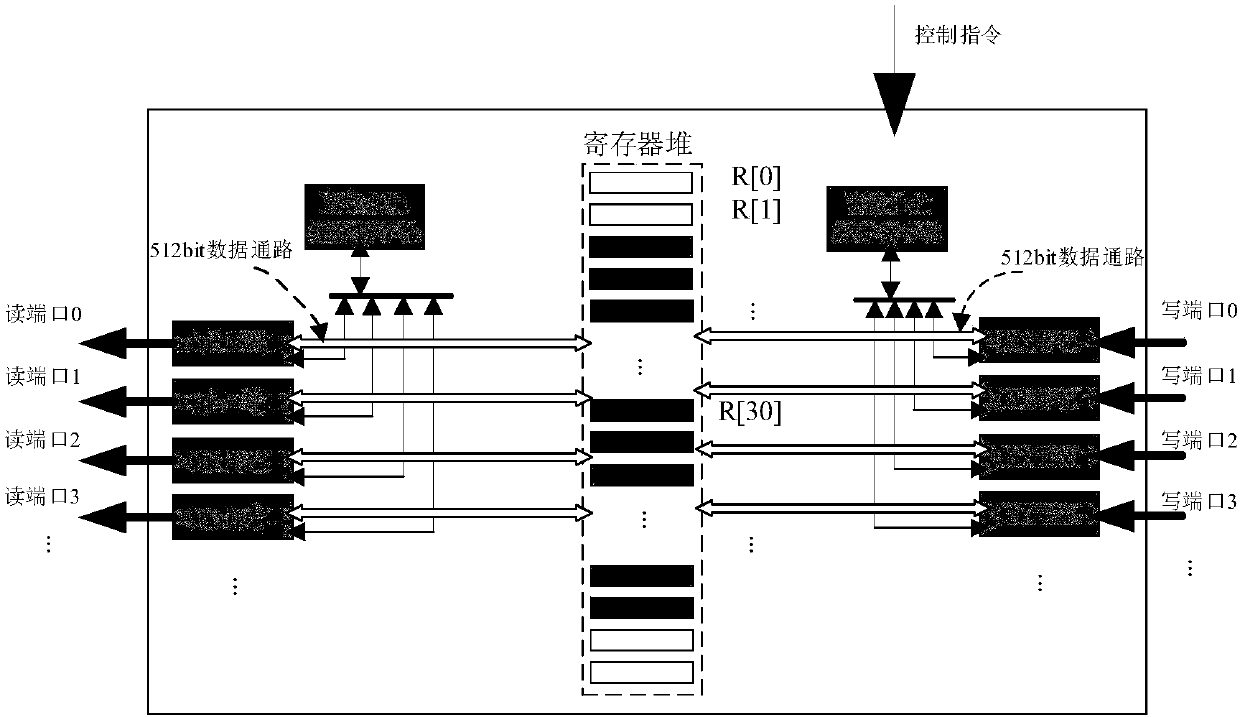 Configurable register and data access method based on same